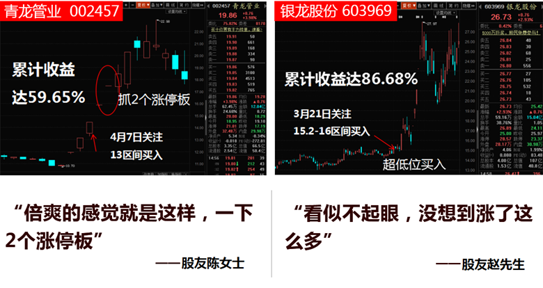 个股推荐,抓住牛股,个股分析跟着高手一起盈利