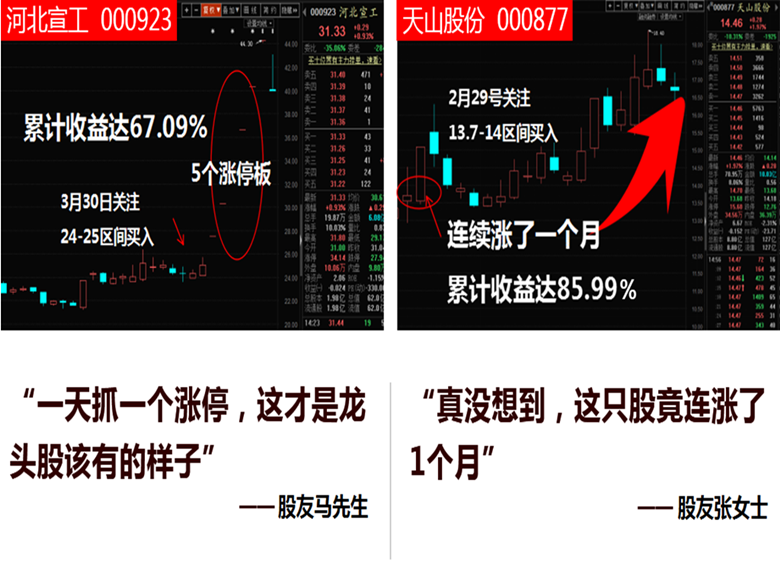 个股推荐,抓住牛股,个股分析跟着高手一起盈利