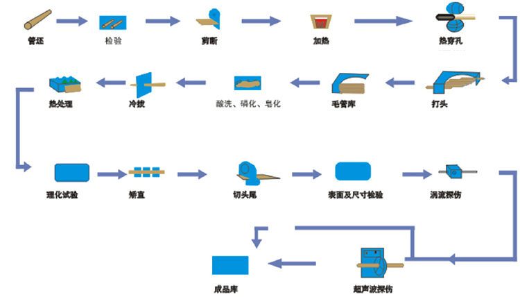 河北省鑫连彪钢管有限公司20冷拔热轧无缝钢管直缝钢管管规格齐全