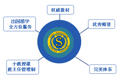 杭州萧山雅思暑期学习