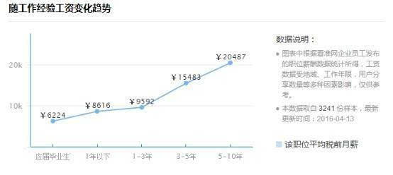 unity3d就业前景怎么样? - 教育信息 - 青海新闻