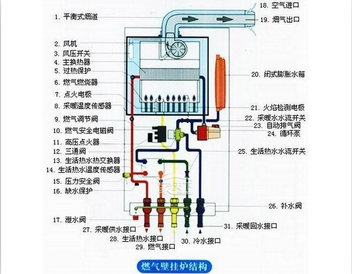 西安阿里斯顿壁挂炉维修电话,致电官方售后价格最便宜