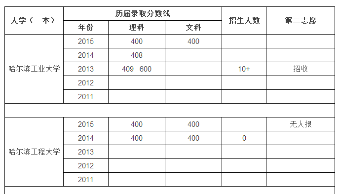 心叶教育华侨生联考高校历年录取分数线 - 教育