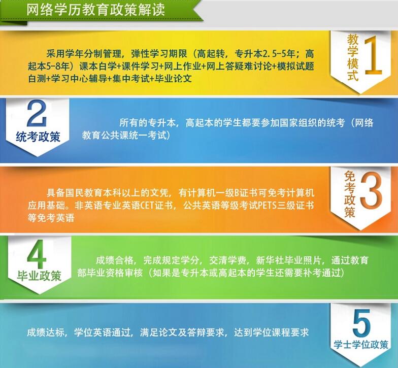 通学教育告诉你,网络教育和函授哪个好、网络