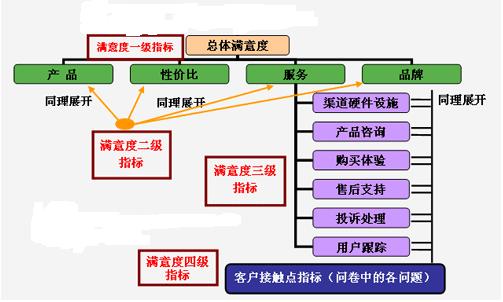 员工是企业最大的资产,员工的工作表现将直接影响产品的质量,服务的