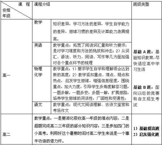 南京文化高中同桌-v文化作文你高中小班补习的800字图片