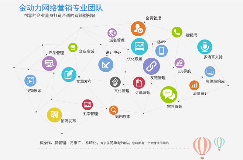 长垣好的网络营销策划报价