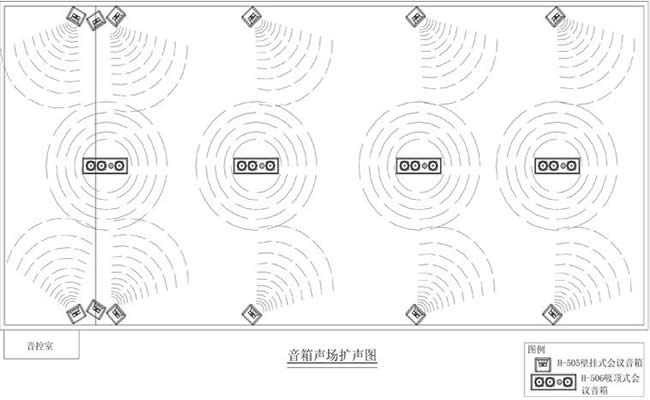 ③会议室正侧立面效果图