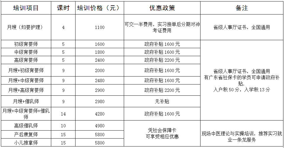 花都月嫂培训学校