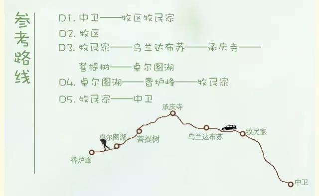 中卫遇见户外腾格里沙漠体验式教学五天四晚学习之旅