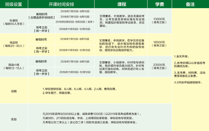 德州编导培训学校排名，有格编导艺考实现梦想