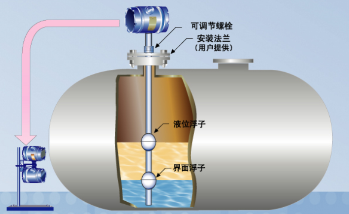 西安友和正在供应  浮球液位开关结构主要基于浮力和静磁场原理设计