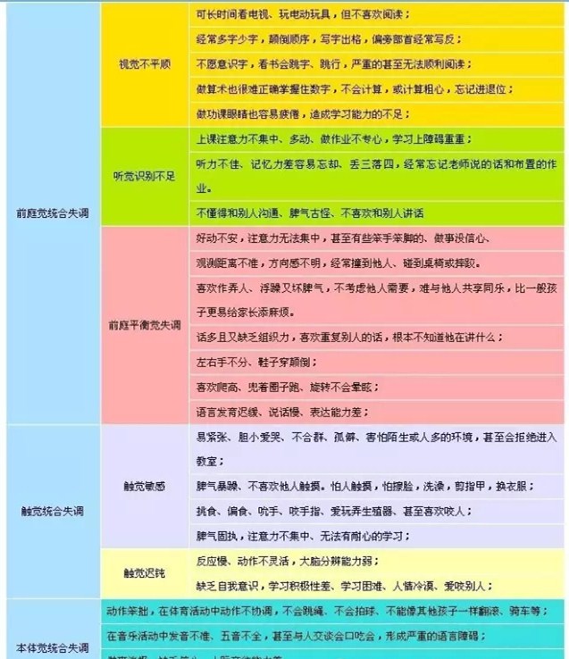 南宁市哪个感觉统合训练机构好