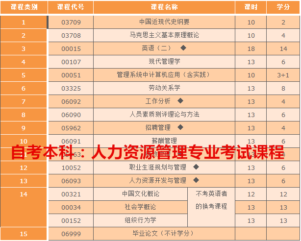 苏州园区自学考试提升大专学历 自考办苏州教