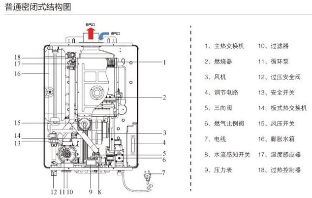 烟台哪有卖大宇壁挂炉/烟台壁挂炉大宇/大宇壁挂炉多少钱