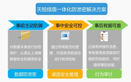 绿盾信息安全管理平台