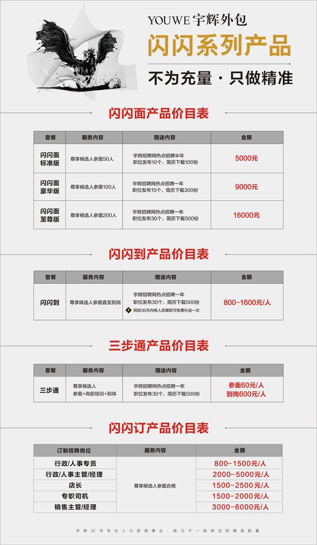 招聘外包公司收费标准?