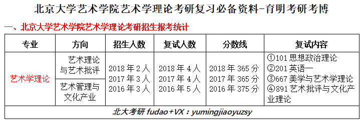 北京大学艺术学理论专业考研最新参考书、复习