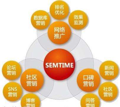 东营营销推广-免费发布营销推广需求,供营销推