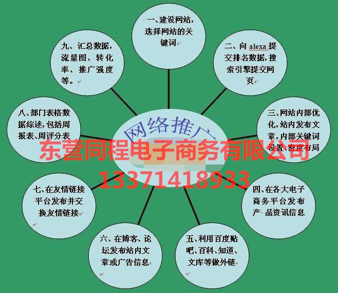 电子商务网络推广方案论文 快懂百科