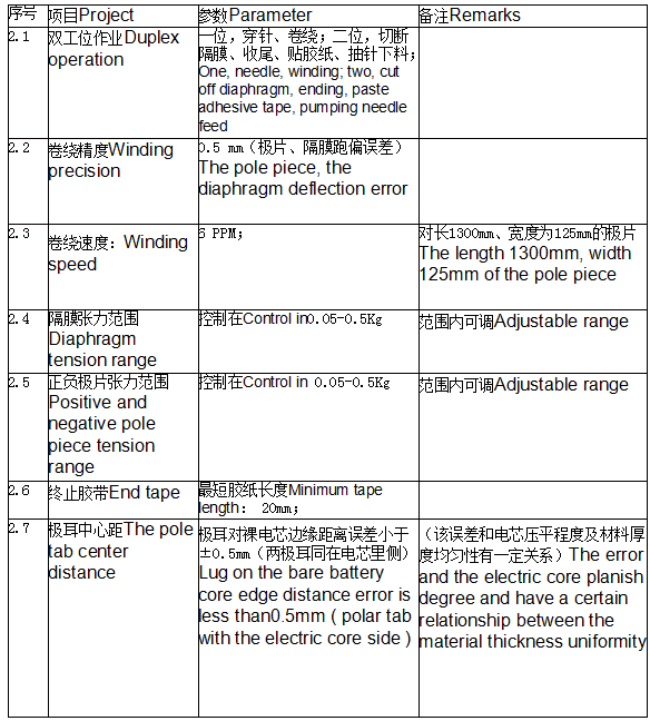 公司成立于2008年,是一家集开发,生产,销售,服务为一体的自主创新型国
