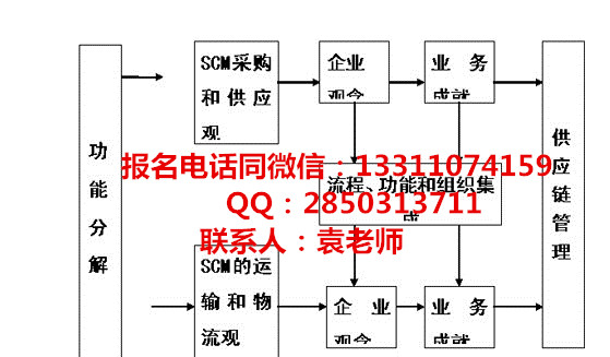 广州供应链管理系统培训认证,专业培训机构选