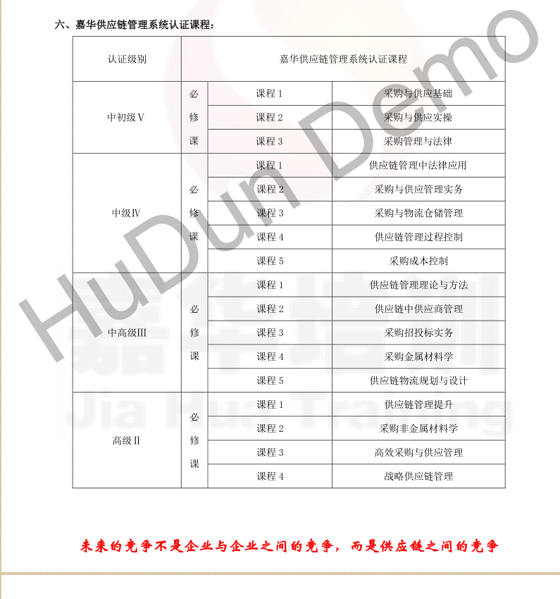 杭州供应链管理培训机构,采购供应链管理等级