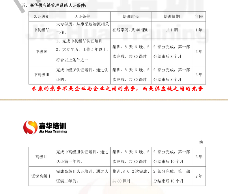 杭州供应链管理培训机构,采购供应链管理等级