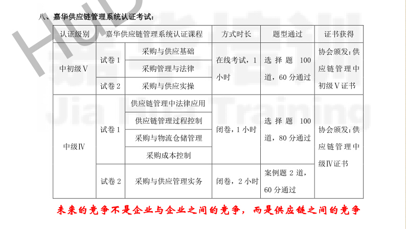 杭州供应链管理培训机构,采购供应链管理等级