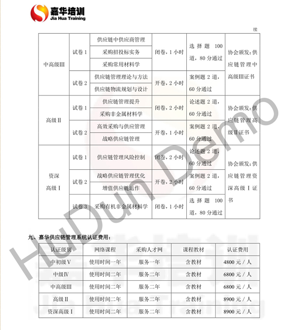 杭州供应链管理培训机构,采购供应链管理等级
