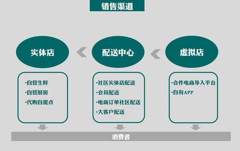 漯河品牌服装零售店如何使用开展O2O,提升销