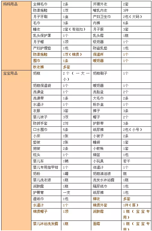 准备好你的待产包