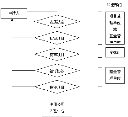 开发人口普查资料为决策提供_人口普查手抄报资料(2)