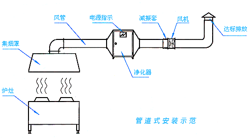 北京中研汇科暖通设备有限公司-厨房排油烟系统直供生产