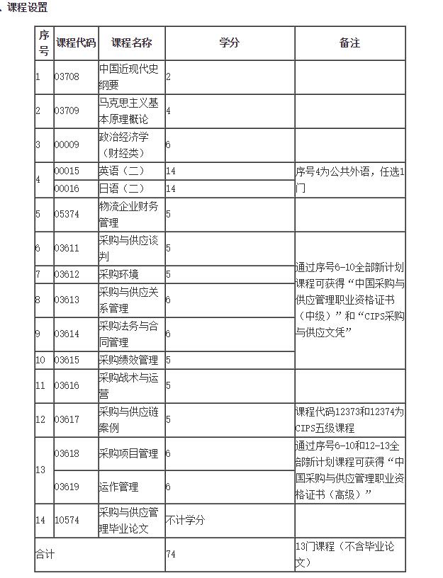 上海财经大学自学考试本科采购与供应管理专业