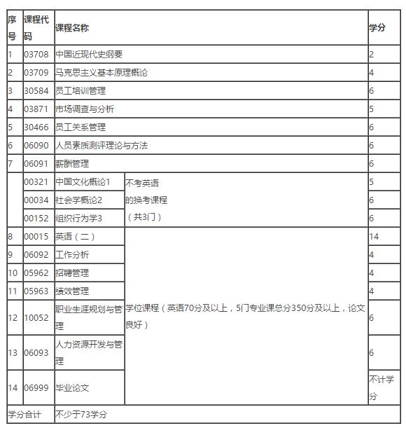 南京大学专升本