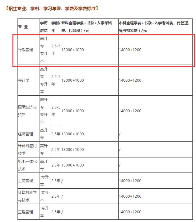 上海业余本科行政管理专业名校报名入口