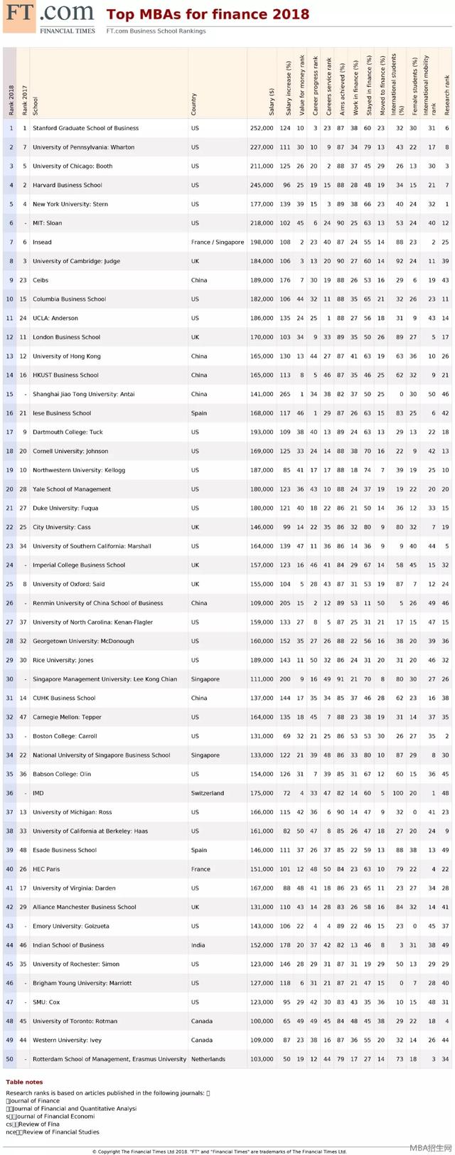 美国名校在上海读-美国西顿大学MBA上海班(全