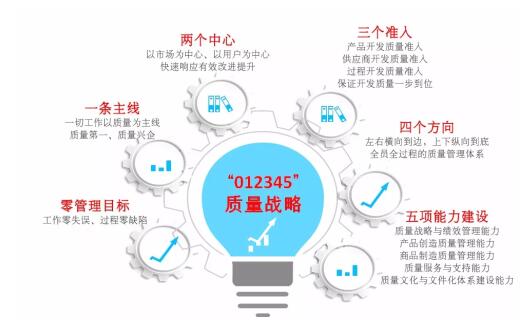 信息质量运营,信息质量运营岗位职责