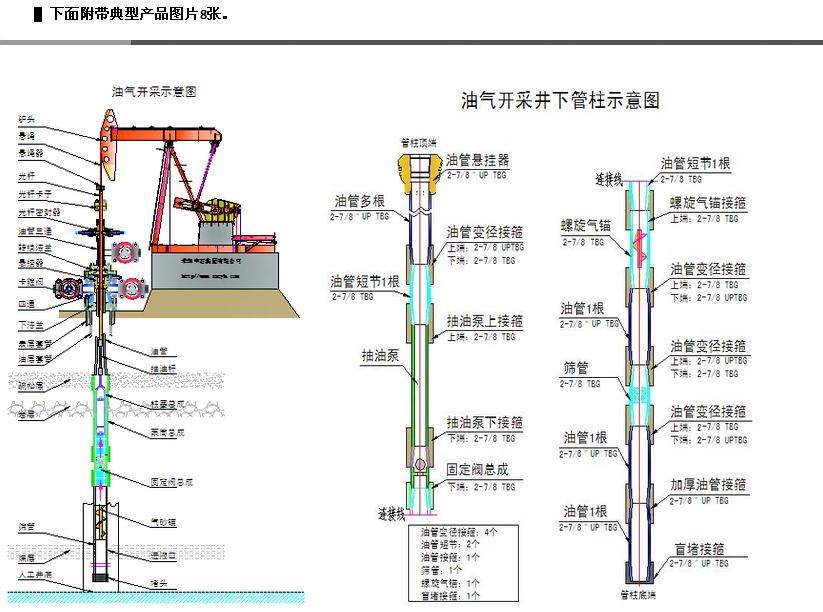 煤层气页岩气整套排采设备