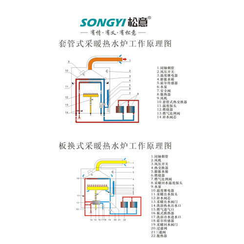 河北华帝冷凝式壁挂炉温控器价格