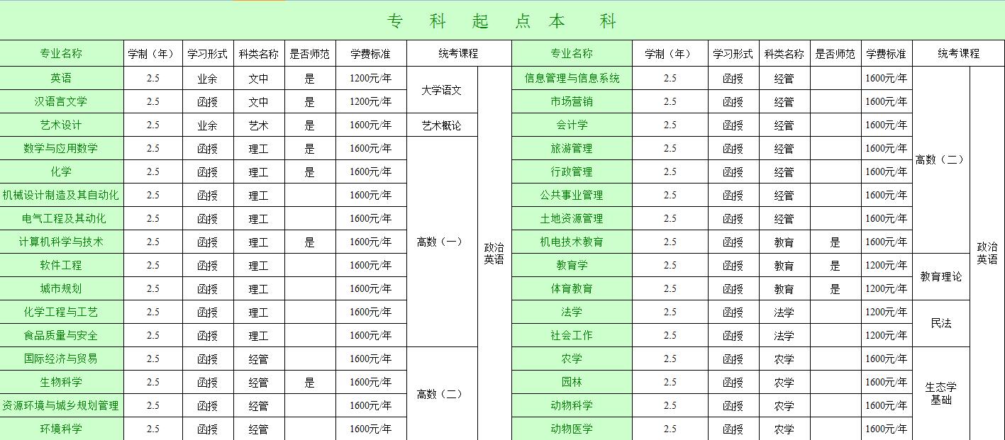 郑州自考专升本学费是不是比自考本科要高很多