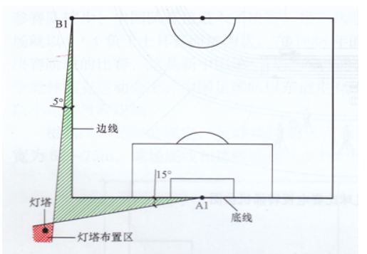 有电视转播的足球场照明布灯要求高 中筑天佑照明