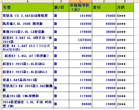 新乡平原新区买车,哪家公司分期付款首付低
