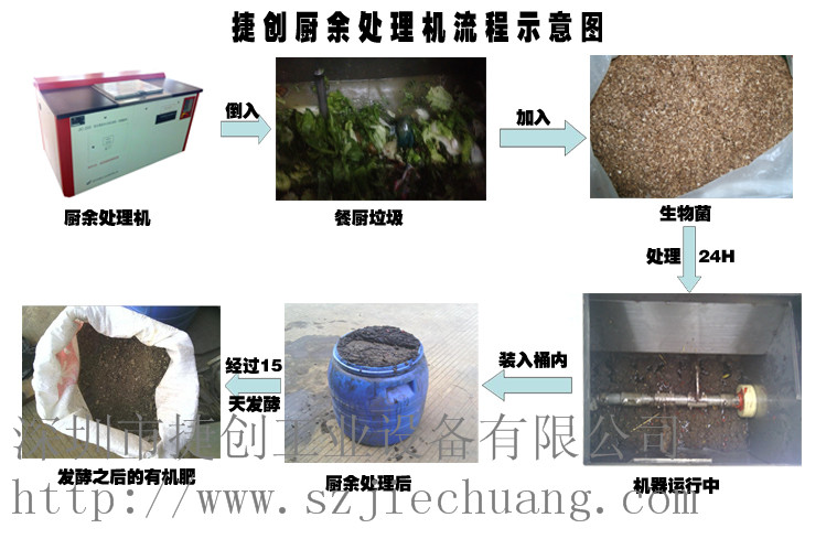 厨余垃圾处理机最实惠 全网最低