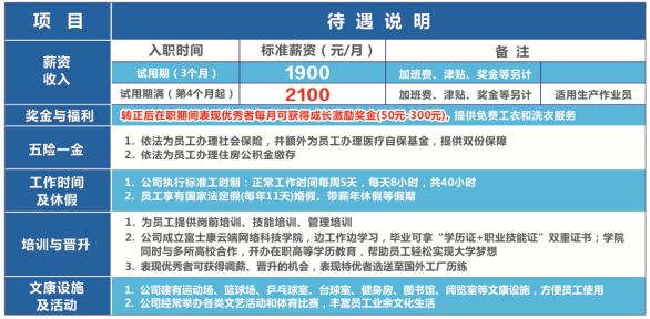 郑州市富士康招聘网:郑州富士康招聘点究竟在哪