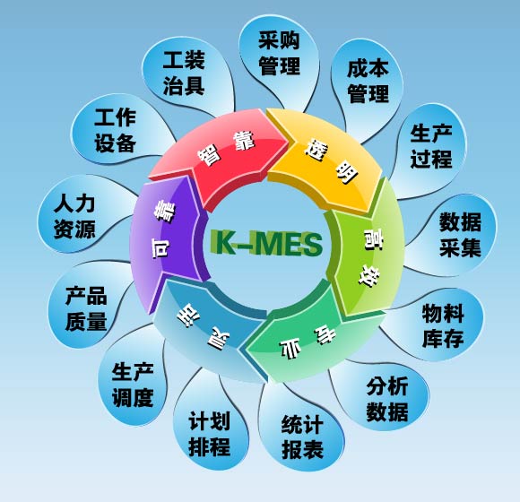 【K-MES精益生产制造执行系统如何很好的在