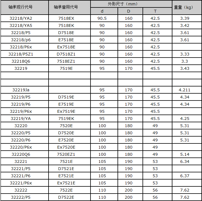 32226/so圆锥滚子轴承