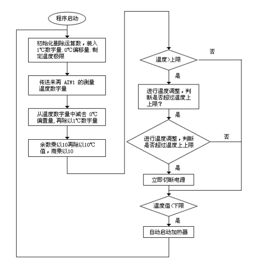 清洗设备1