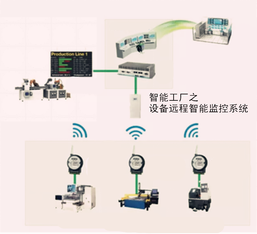 远程监控系统1